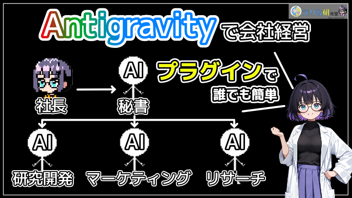 Antigravity CLI で仮想会社を作ってAI 秘書に作業を任せてみた